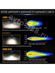 Светодиодная балка (люстра) XY-TWJGK-20Z 12V/24V (9.5см) фото 4