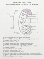 Магнитола автомобильная YF-6022BT фото 4